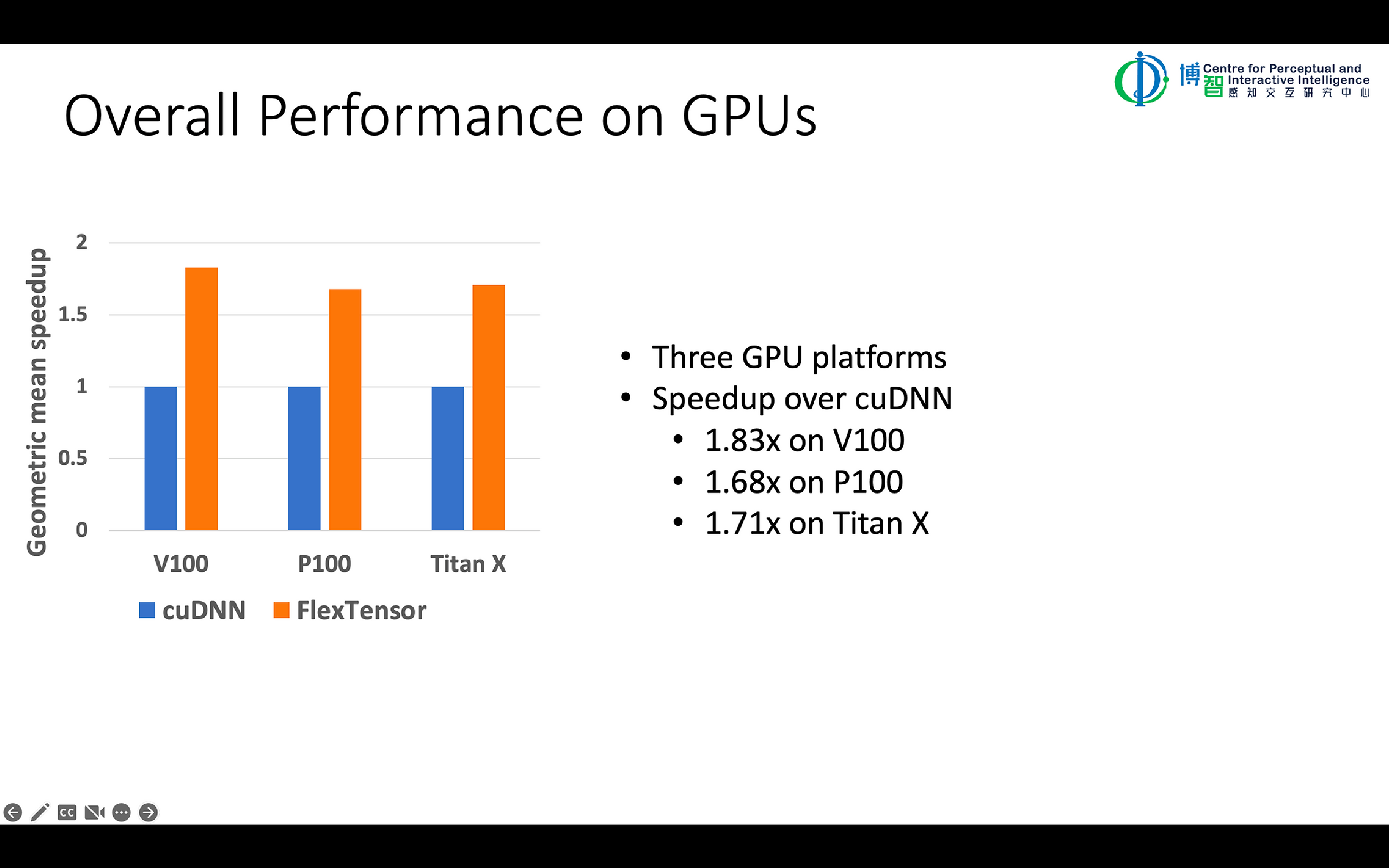Overall Performance on GPUs